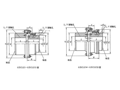 GIICLZ型鼓形齒式聯(lián)軸器