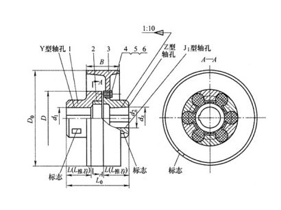 LMZ-I型梅花聯(lián)軸器