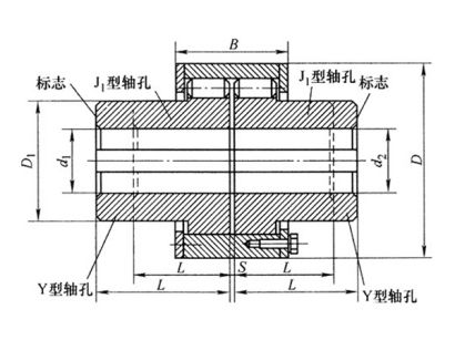 LZ型彈性柱銷齒式聯(lián)軸器